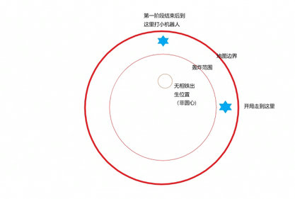 原神2.3导能圆盘第三关怎么打 原神2.3导能圆盘第三关打法攻略