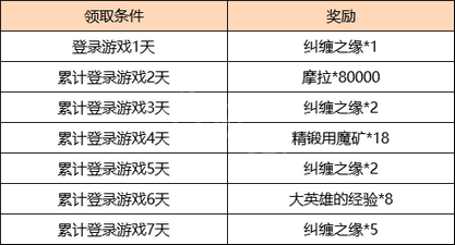 原神2.4富贵登门活动什么时候开始 原神2.4富贵登门活动开始时间分享