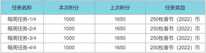 英雄聯(lián)盟春節(jié)2022年通行證事件活動(dòng)怎么玩 英雄聯(lián)盟春節(jié)2022年通行證事件活動(dòng)玩法攻略