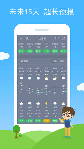 七彩天气预报2022截图2