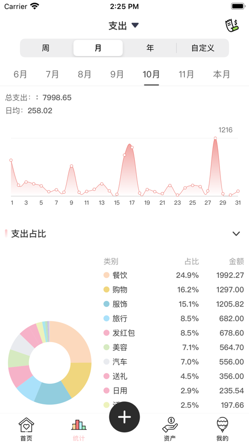 萌猪记账最新官方版ios下载-萌猪记账app最新版下载v2.50图1