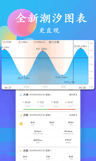 潮汐表官方版截图3