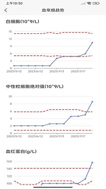 优医加官方版