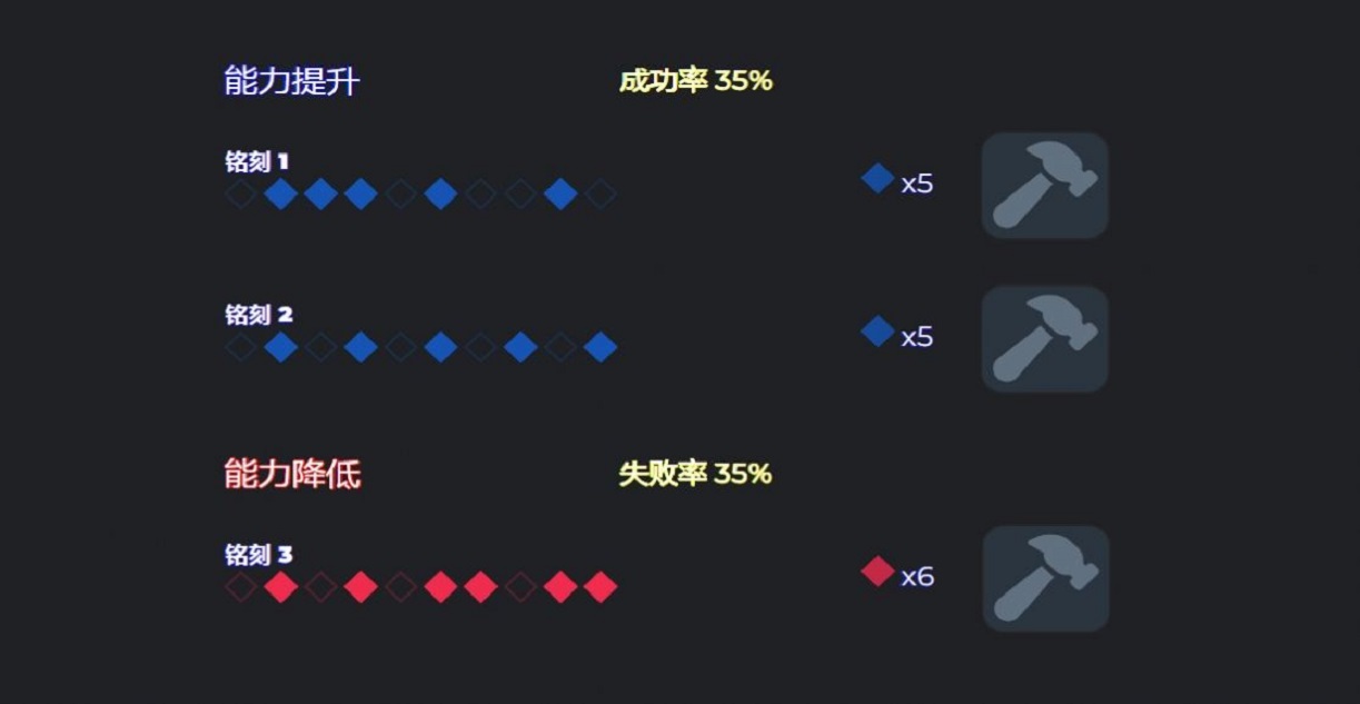 命運(yùn)方舟能力石模擬器安卓版截圖3