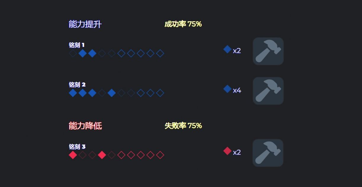 命運(yùn)方舟能力石模擬器安卓版截圖1