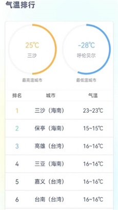 时刻天气预报pro最新版app下载-时刻天气预报pro安卓版下载v1.2.1图2