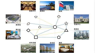 模拟地铁所有城市解锁版