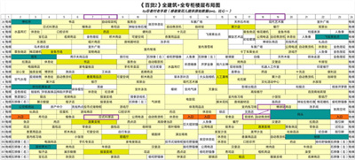 開羅百貨商場物語2折相思