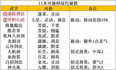 大侠式人生重制版