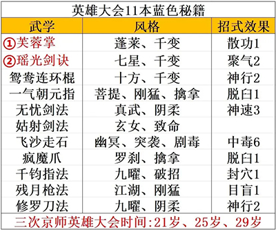 大侠式人生重制版