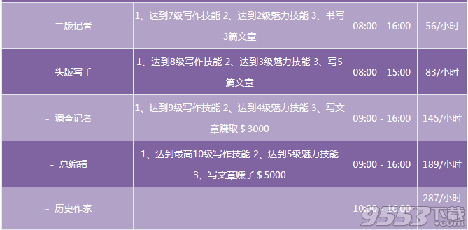 模拟人生怎么增加人口_模拟人生怎么增加人口上限 人手不够怎么办