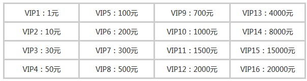 大主宰VIP价格