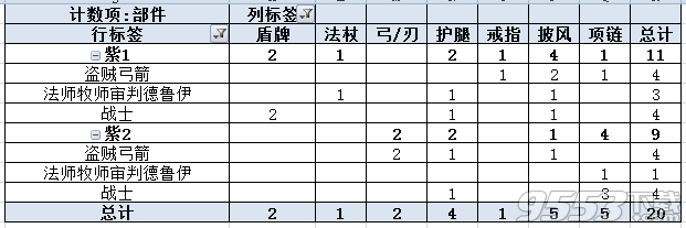 手游攻略：《我叫MT2》冰封掉落全面分析  