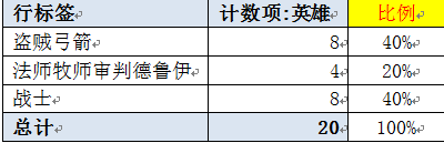 手游攻略：《我叫MT2》冰封掉落全面分析  