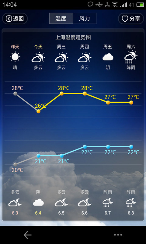 91黄历天气手机版截图3