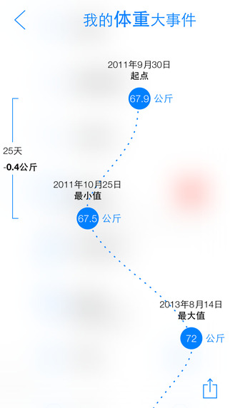 瘦身旅程截图2