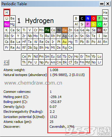 ChemDraw Professional 15调用化学元素周期表的步骤