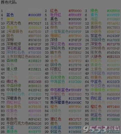 球球大作战怎么更换名字和颜色 更换名字和颜色代码方法分享