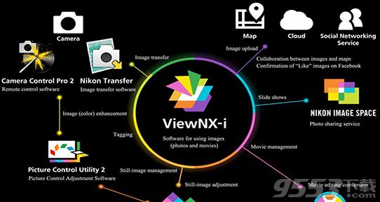 尼康ViewNX-i Mac版 