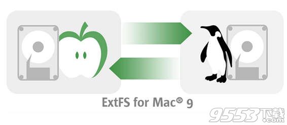 Paragon ExtFS for Mac 