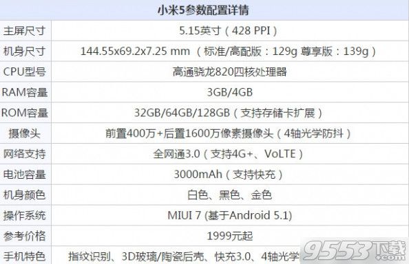 魅族pro6和小米5买哪个好？魅族pro6小米5配置参数对比分析