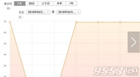 企业微信考勤记录怎么看?微信企业版查看考勤记录方法