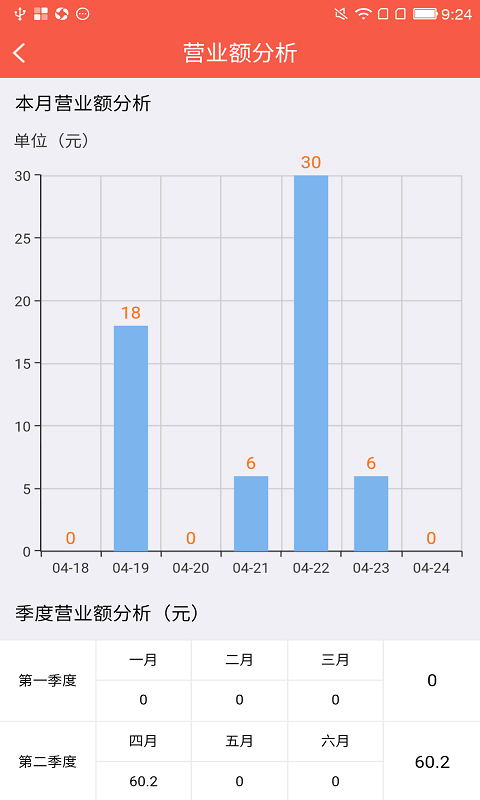 蜘点商家安卓版截图2