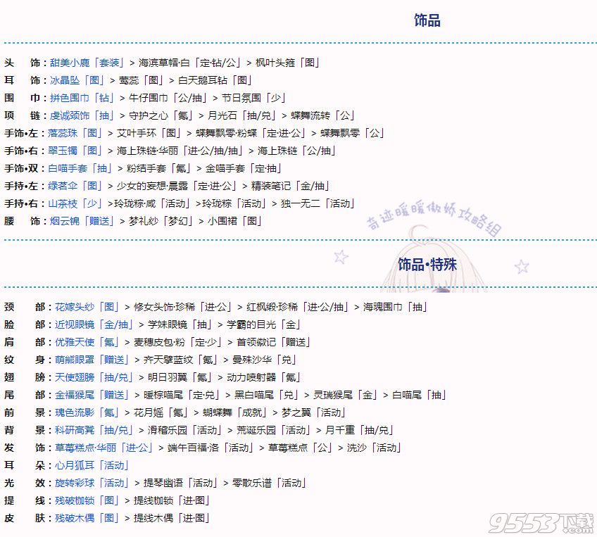 奇迹暖暖联盟5-5高分攻略  奇迹暖暖联盟委托5-5高分怎么搭