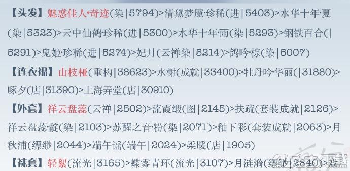 奇迹暖暖缘梦七夕特别的七夕装扮怎么搭配?奇迹暖暖缘梦七夕特别的七夕装扮22莲花灯顶配分析