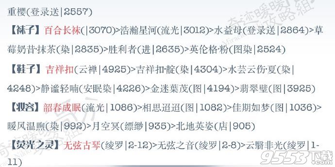 奇迹暖暖缘梦七夕特别的七夕装扮高分怎么搭?奇迹暖暖特别的七夕装扮高分顶配图文详解