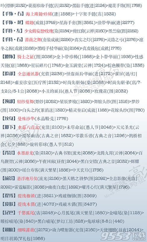 奇迹暖暖童话系的服装怎么搭配好?甜美情人夜童话系高分搭配分享