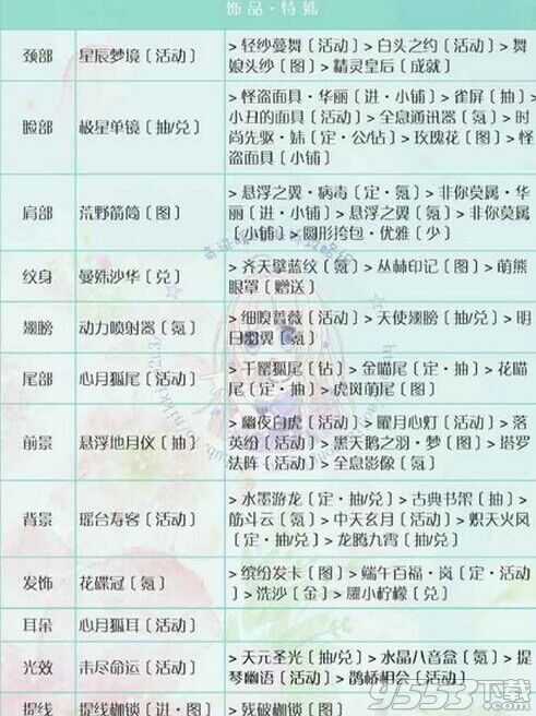 奇迹暖暖锦锦的最爱苹果联邦的时尚风格顶配11W高分23莲花灯搭配攻略