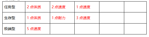 武神三国志南疆门派怎么加点 武神三国志南疆门派技能加点攻略