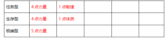 武神三国志东夷门派怎么加点 武神三国志东夷门派技能加点攻略