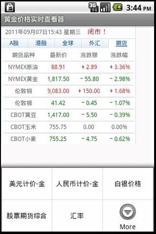 黄金分析软件最新手机版下载-黄金价格实时查看器安卓官方版下载v1.6图2