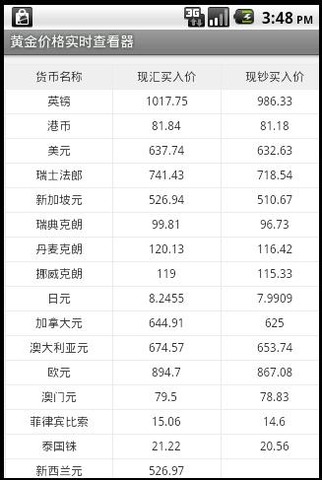 黄金分析软件最新手机版下载-黄金价格实时查看器安卓官方版下载v1.6图1