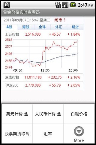 黄金分析软件最新手机版下载-黄金价格实时查看器安卓官方版下载v1.6图4