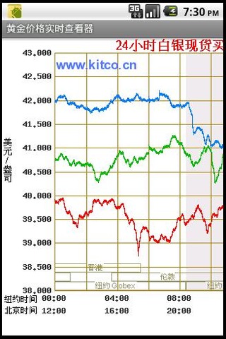 黄金分析软件最新手机版下载-黄金价格实时查看器安卓官方版下载v1.6图3