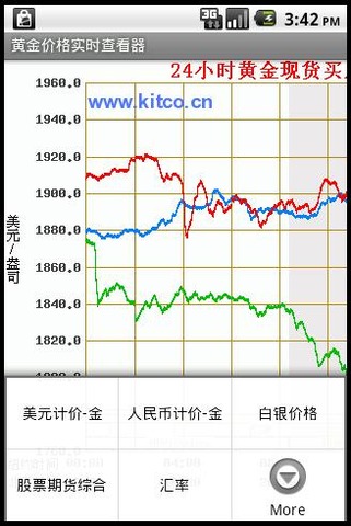 黄金价格实时查看器