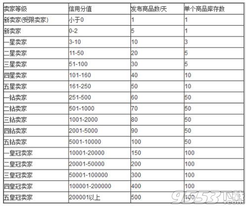 交易猫手游交易平台安全吗 交易猫可信吗