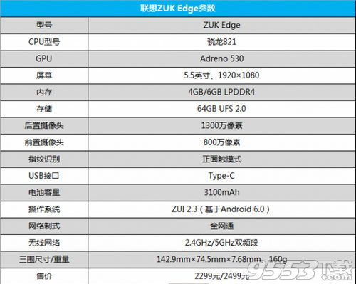 ZUK Edge和中兴天机7哪个好 ZUK Edge和中兴天机7对比评测