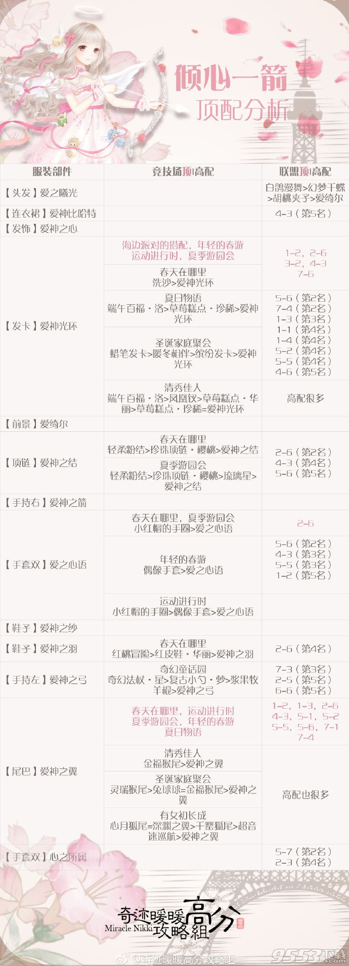 奇迹暖暖倾心一箭顶配分析    情人节新套装倾心一箭顶配推荐