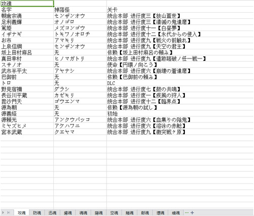 讨鬼传2 全御魂出处及入手方法[XLS版]