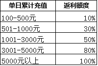 梦幻加强版九游正式版