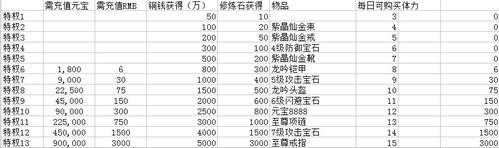 将魂OLBT变态版