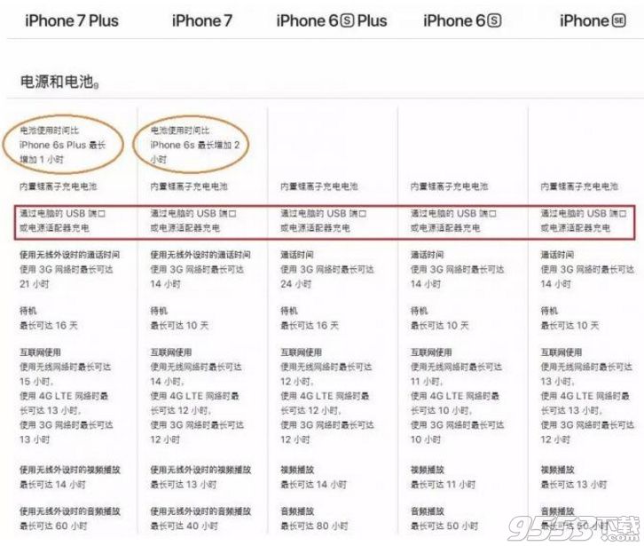 iPhone8怎么使用WIFI充电呢 iPhone8能用WIFI充电是真是假