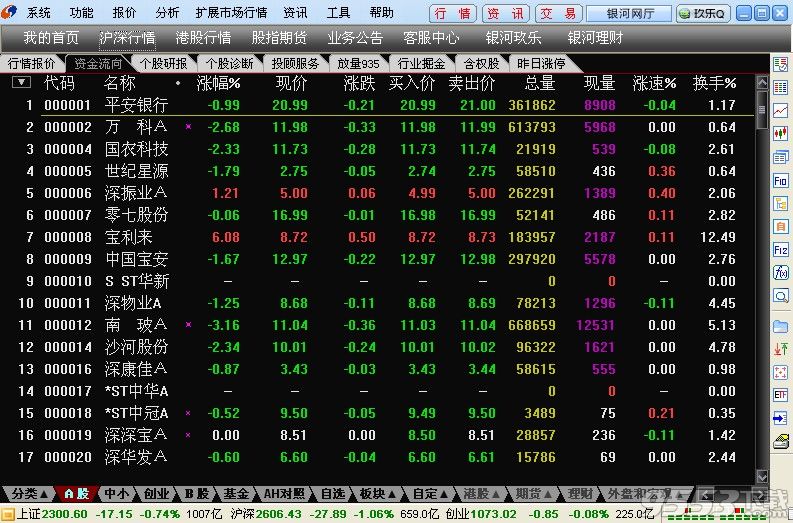 中国银河证券海王星