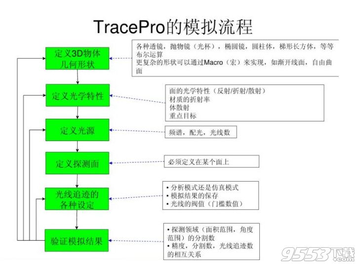 TracePro光学仿真软件
