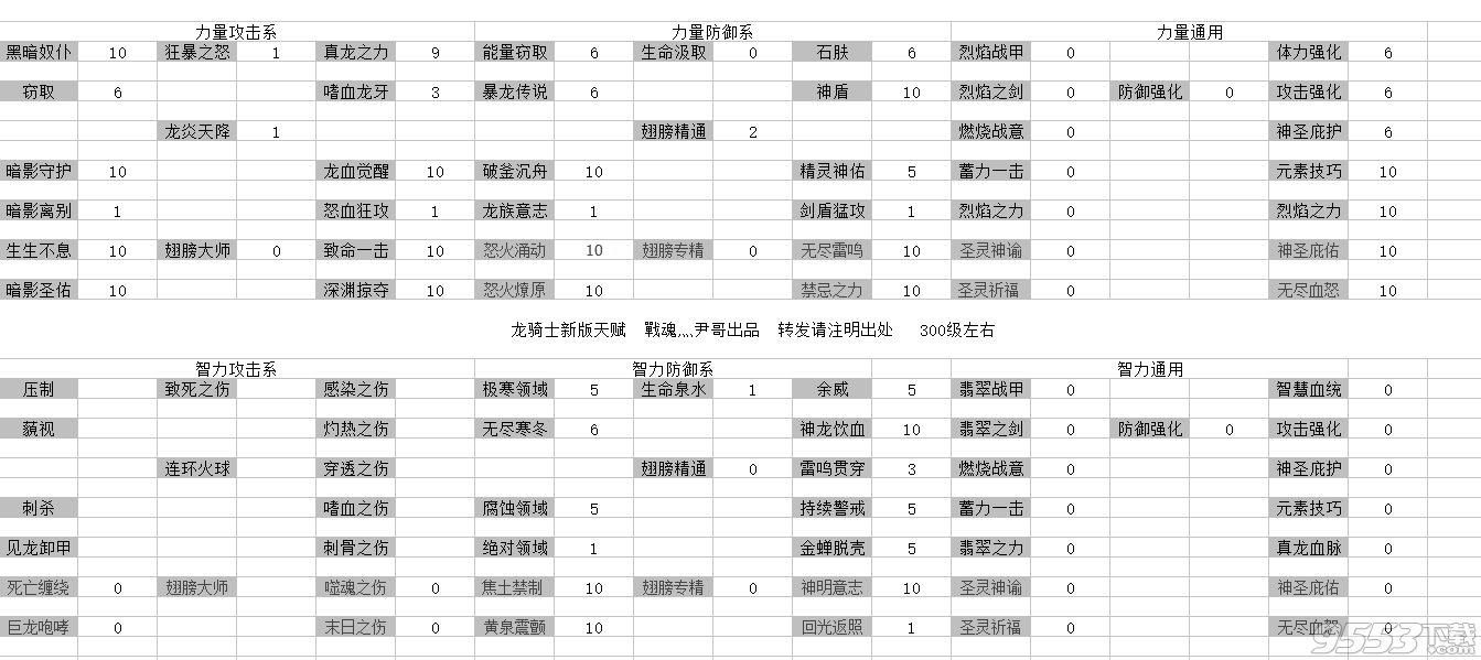 永恒纪元龙骑士新增天赋怎么加点 永恒纪元新版龙骑士加点攻略