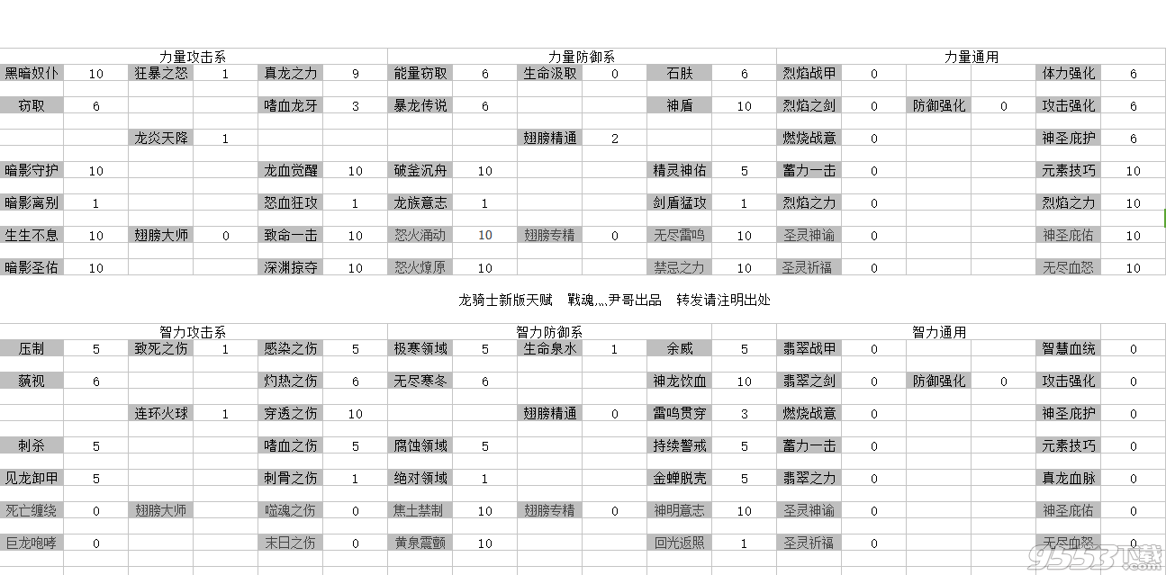 永恒纪元龙骑士新增天赋怎么加点 永恒纪元新版龙骑士加点攻略